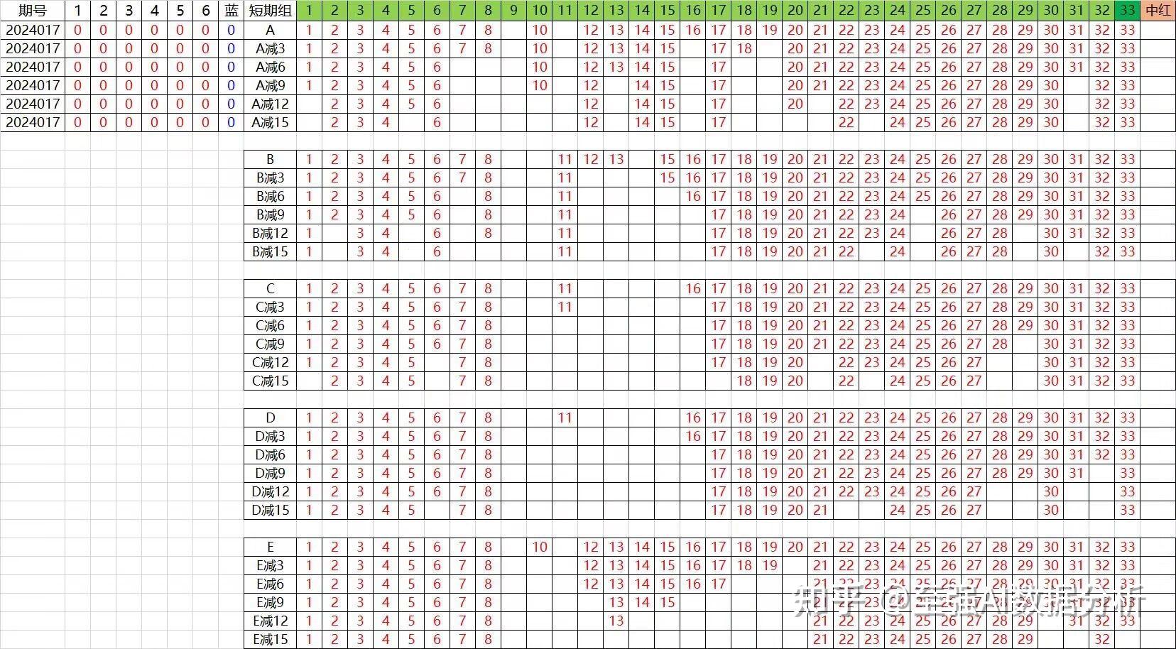 新澳内部资料精准一码波色表,数据导向实施策略_HDR99.660