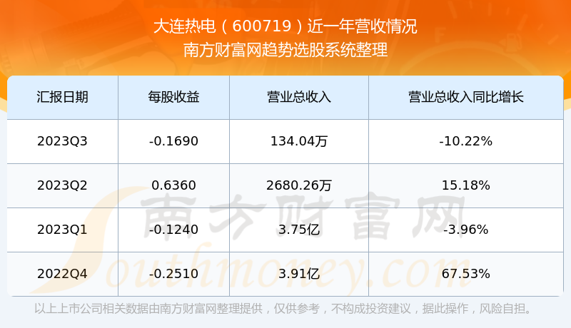 大连热电重组最新消息,效率资料解释落实_win305.210