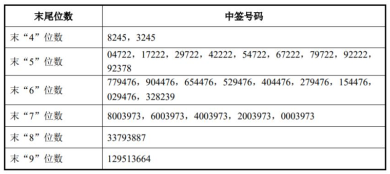 7777788888开奖结果,持续计划实施_专业版70.984