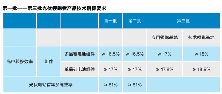 新澳精准资料免费提供267期,全面理解执行计划_Advanced60.941