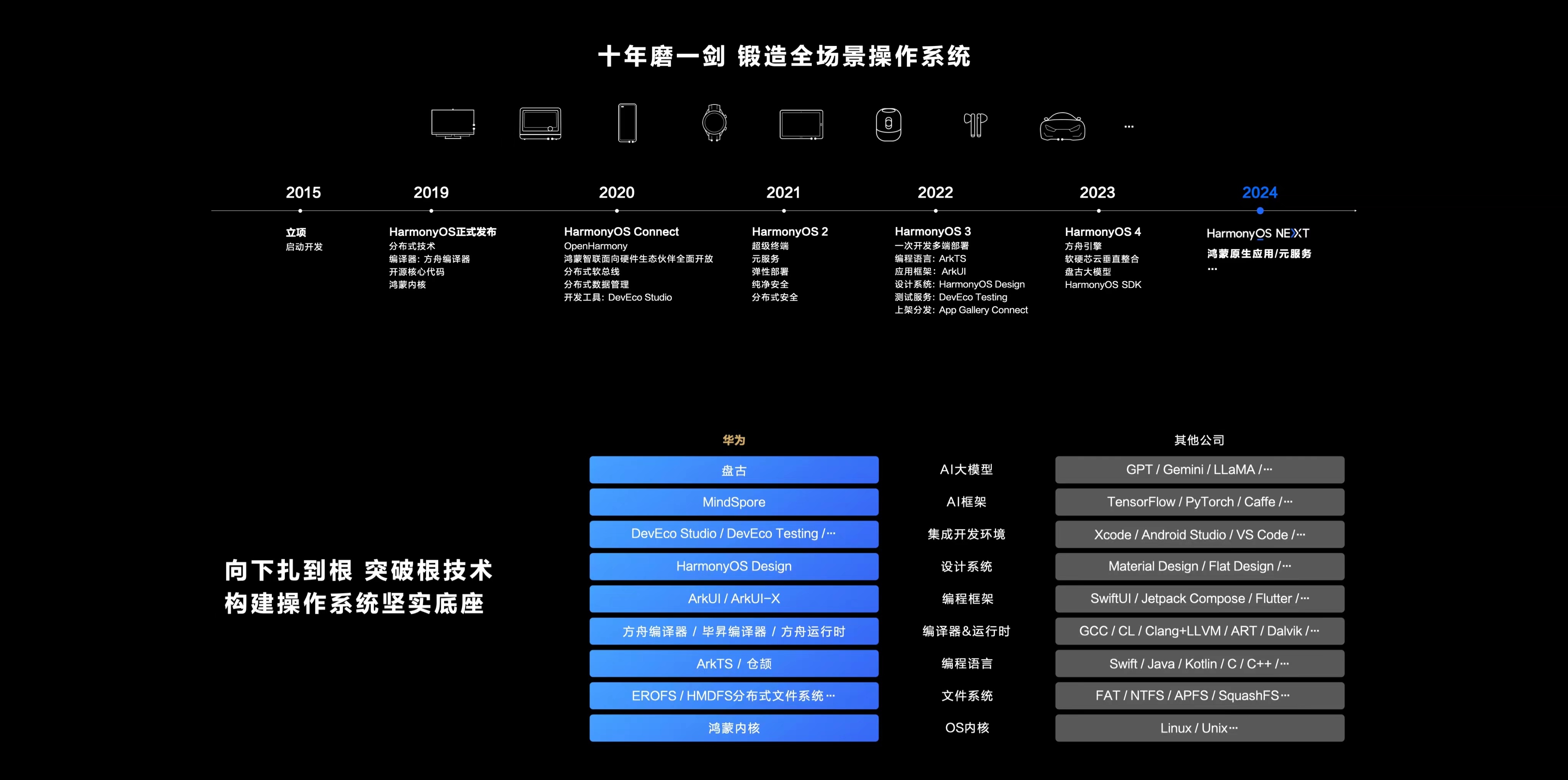 香港最准的100%肖一肖,深入应用解析数据_HarmonyOS96.930