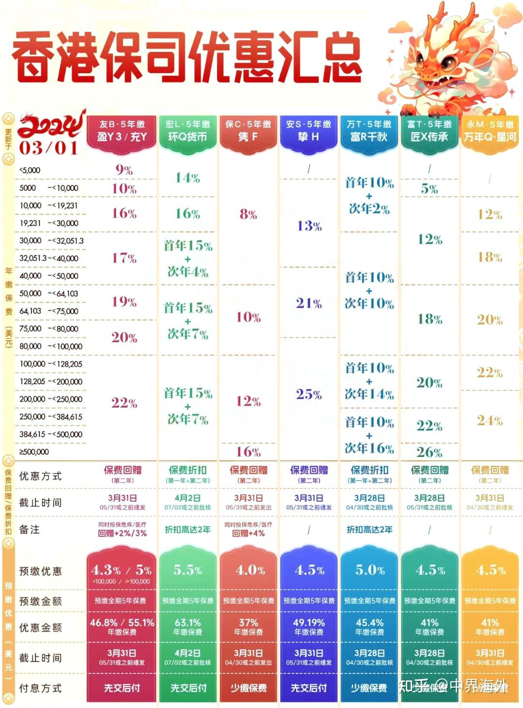 香港最准100‰免费,准确资料解释落实_体验版3.3