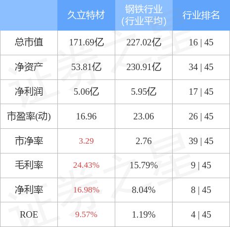 久立特材展现强大发展动力，最新利好引领行业新篇章