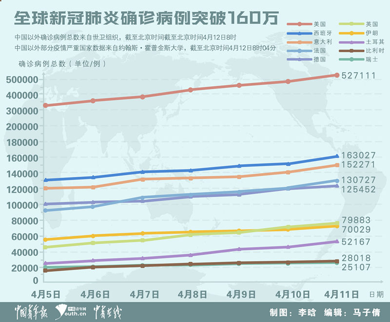 新冠疫情最新动态国外分析概览