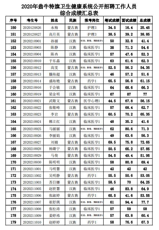 翁旗最新招标公告全面解析