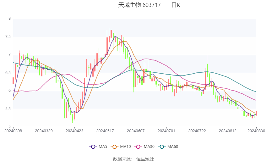 2024年新奥梅特免费资料大全,正确解答落实_苹果款63.622