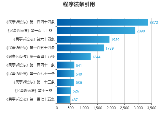 2024年12月12日 第65页