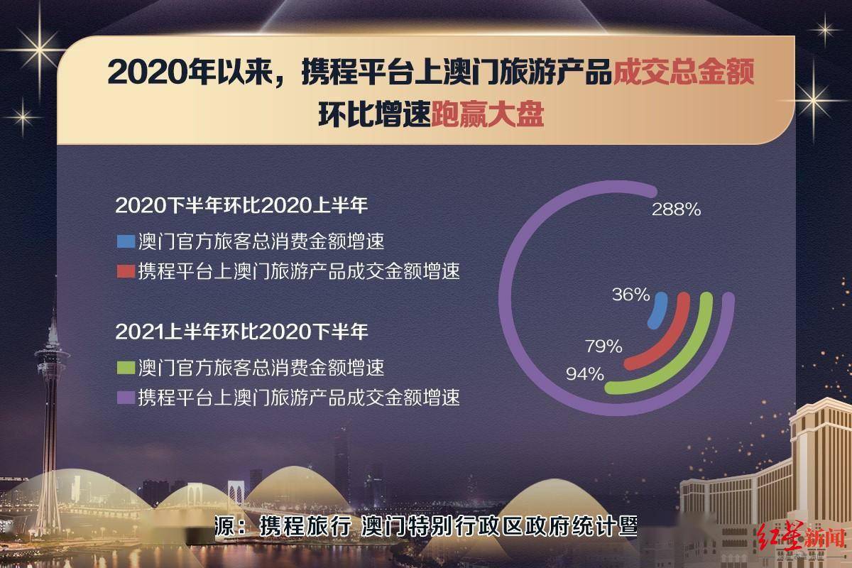 澳门宝典2024年最新版免费,实地数据验证策略_复古版66.549