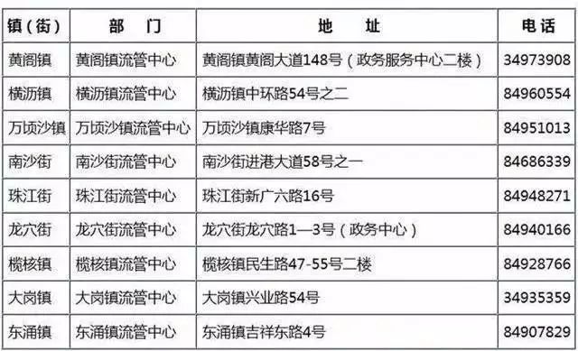 澳门广东八二站免费资料查询,广泛的解释落实方法分析_Premium72.247