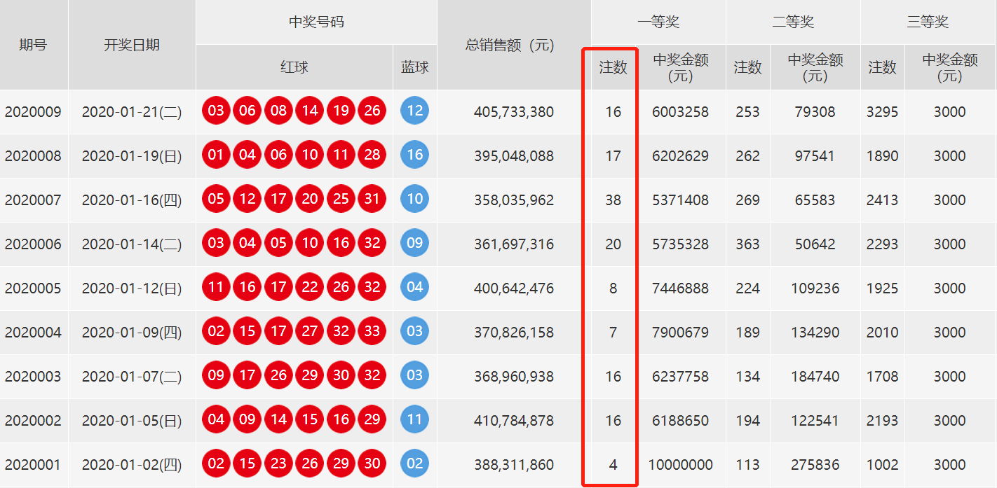 新澳门今晚开奖结果+开奖,深层执行数据策略_挑战版94.503