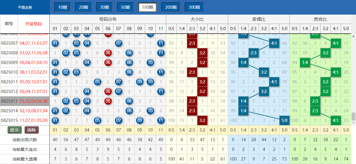 澳门今晚开奖结果+开奖号码,实地分析数据应用_R版23.896