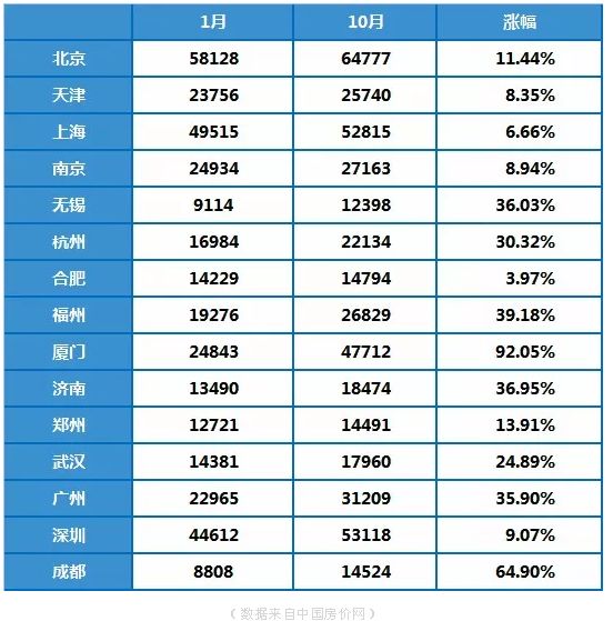 罗定房价最新动态及分析，2019年价格走势揭秘