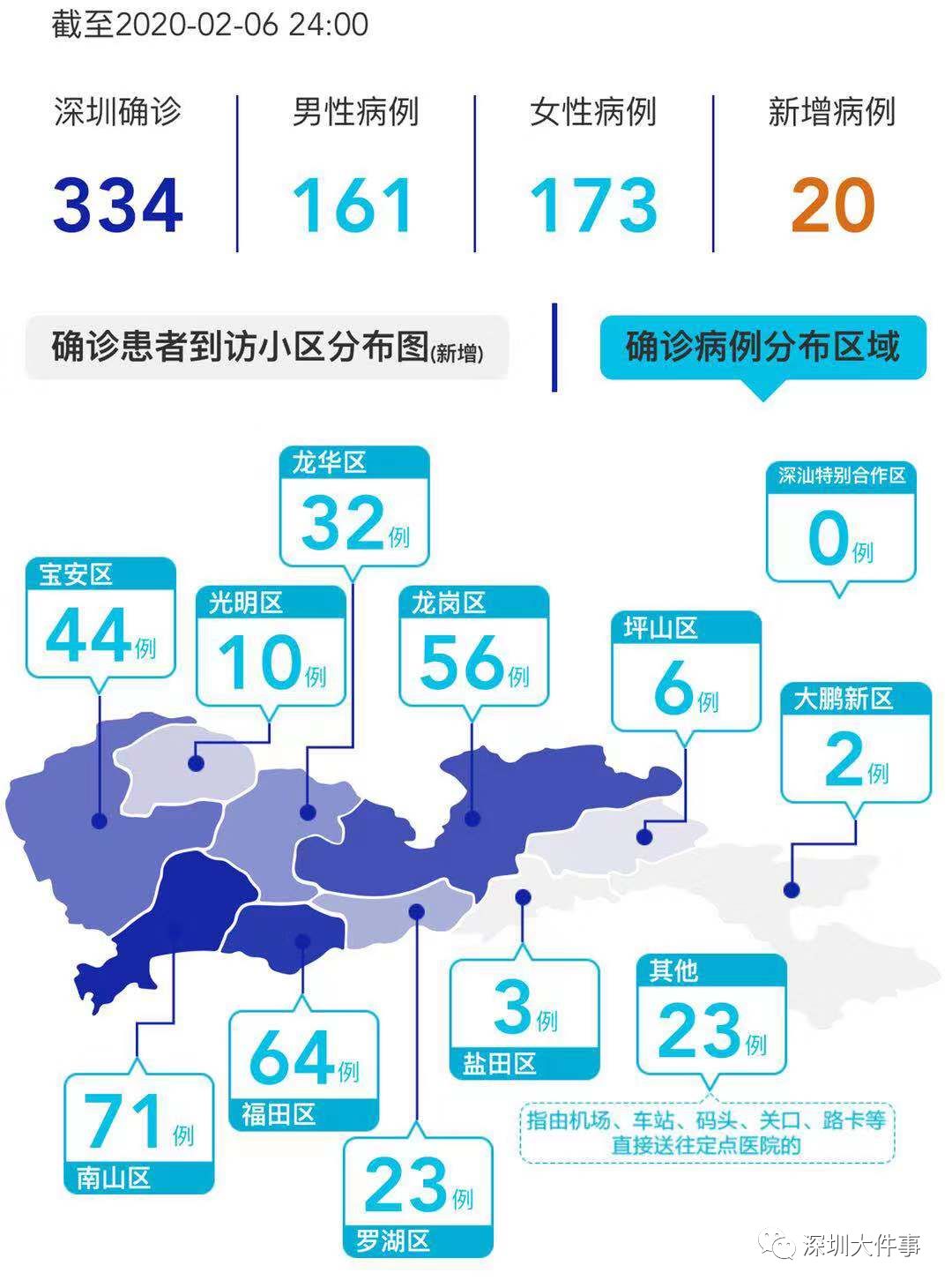 深圳新冠病毒最新信息全面解读与剖析