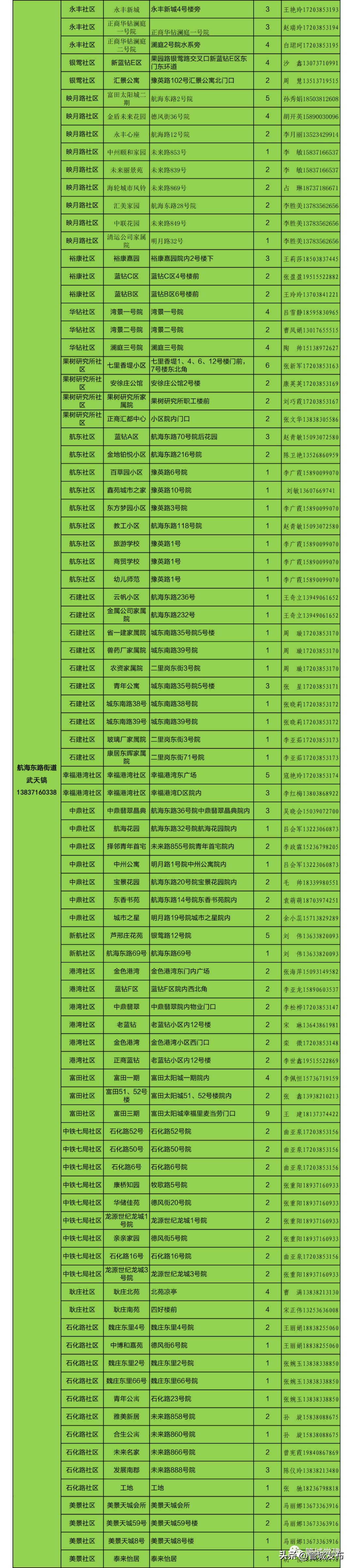 全国疫情防控最新通告深度解读与分析