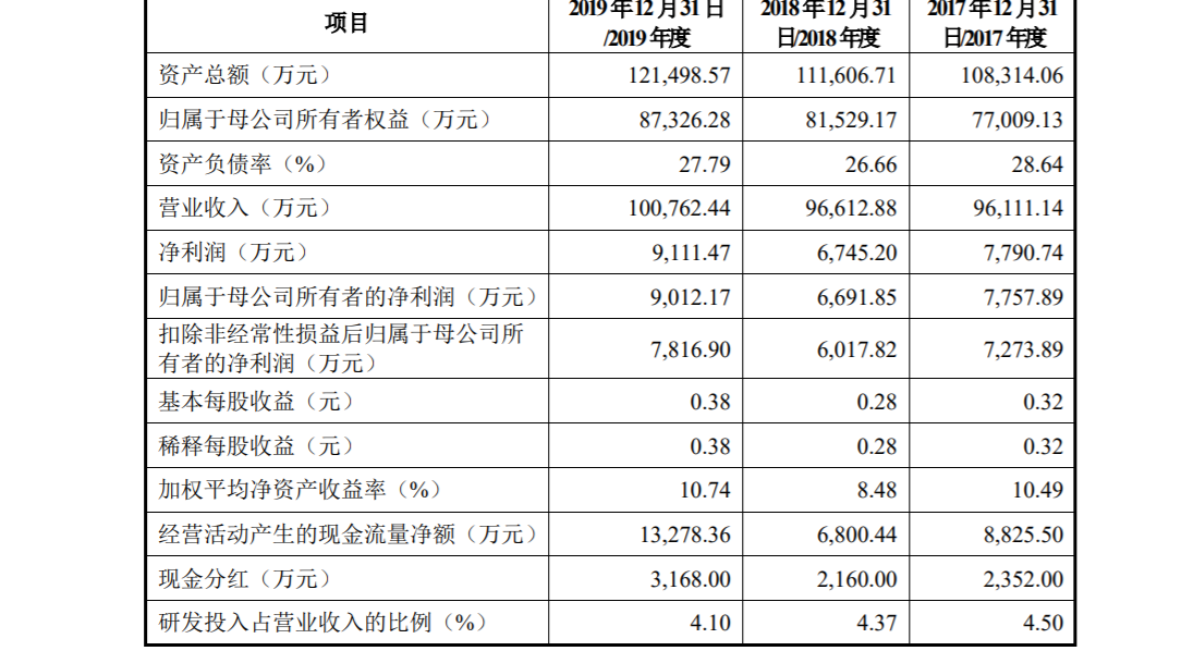 艾力斯最新新股，市场的新机遇与挑战解析