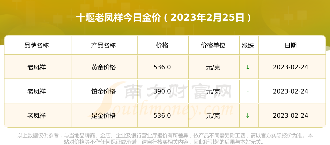 老凤祥黄金最新价格揭秘，市场趋势与影响因素深度解析