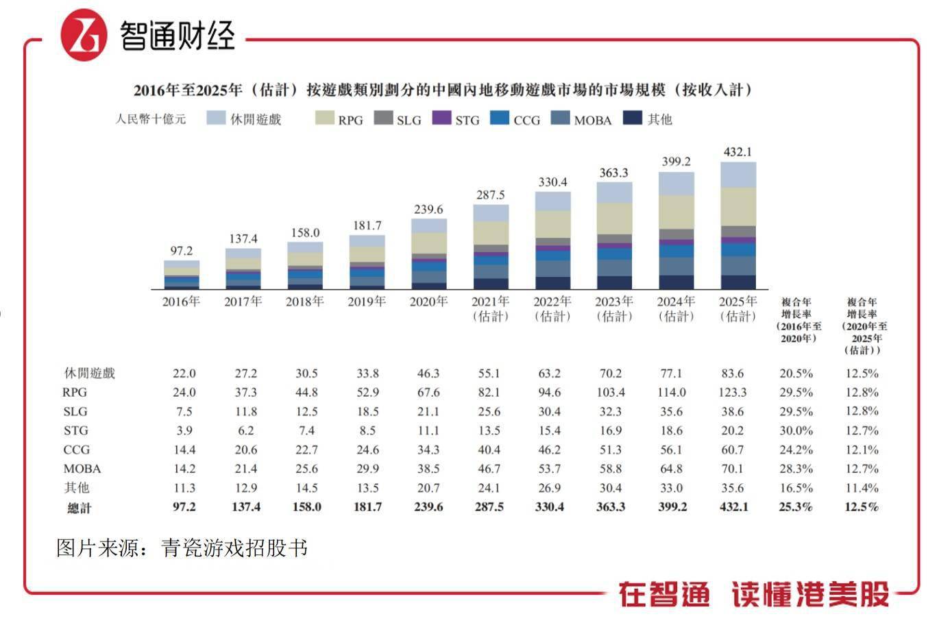 新澳门内部码10码网站,深入数据策略解析_轻量版45.410