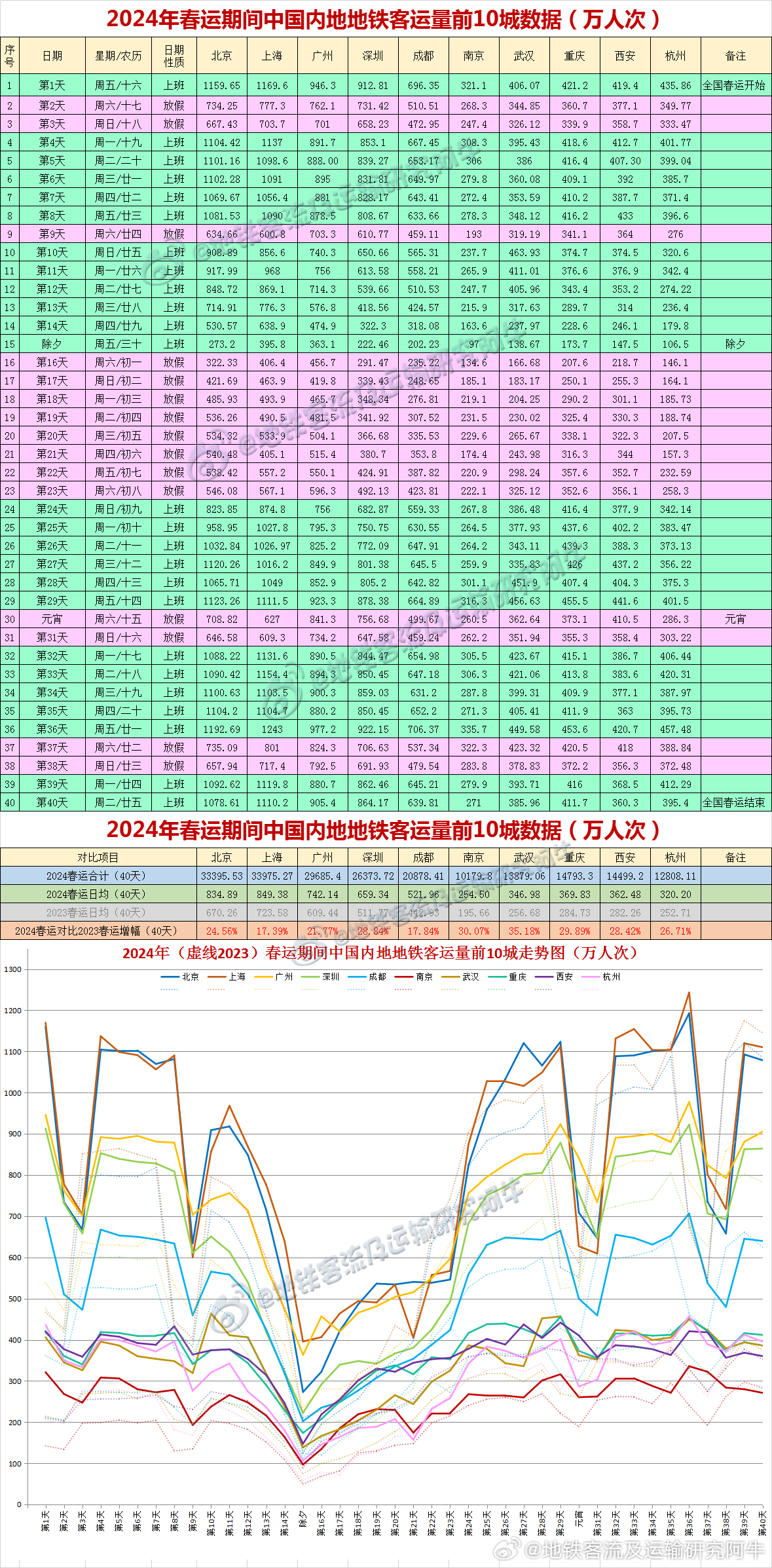 2024年12月13日 第70页