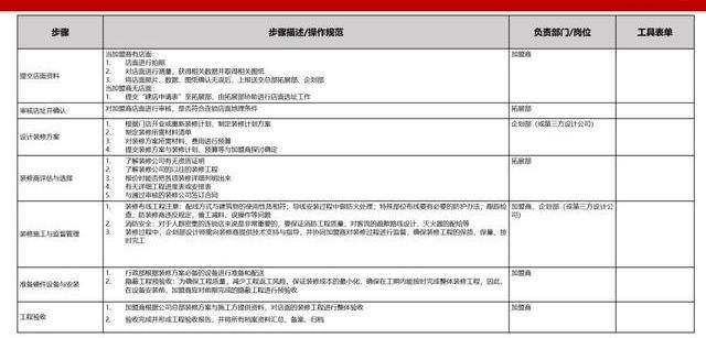 2024新澳今晚资料鸡号几号,标准化流程评估_M版42.506