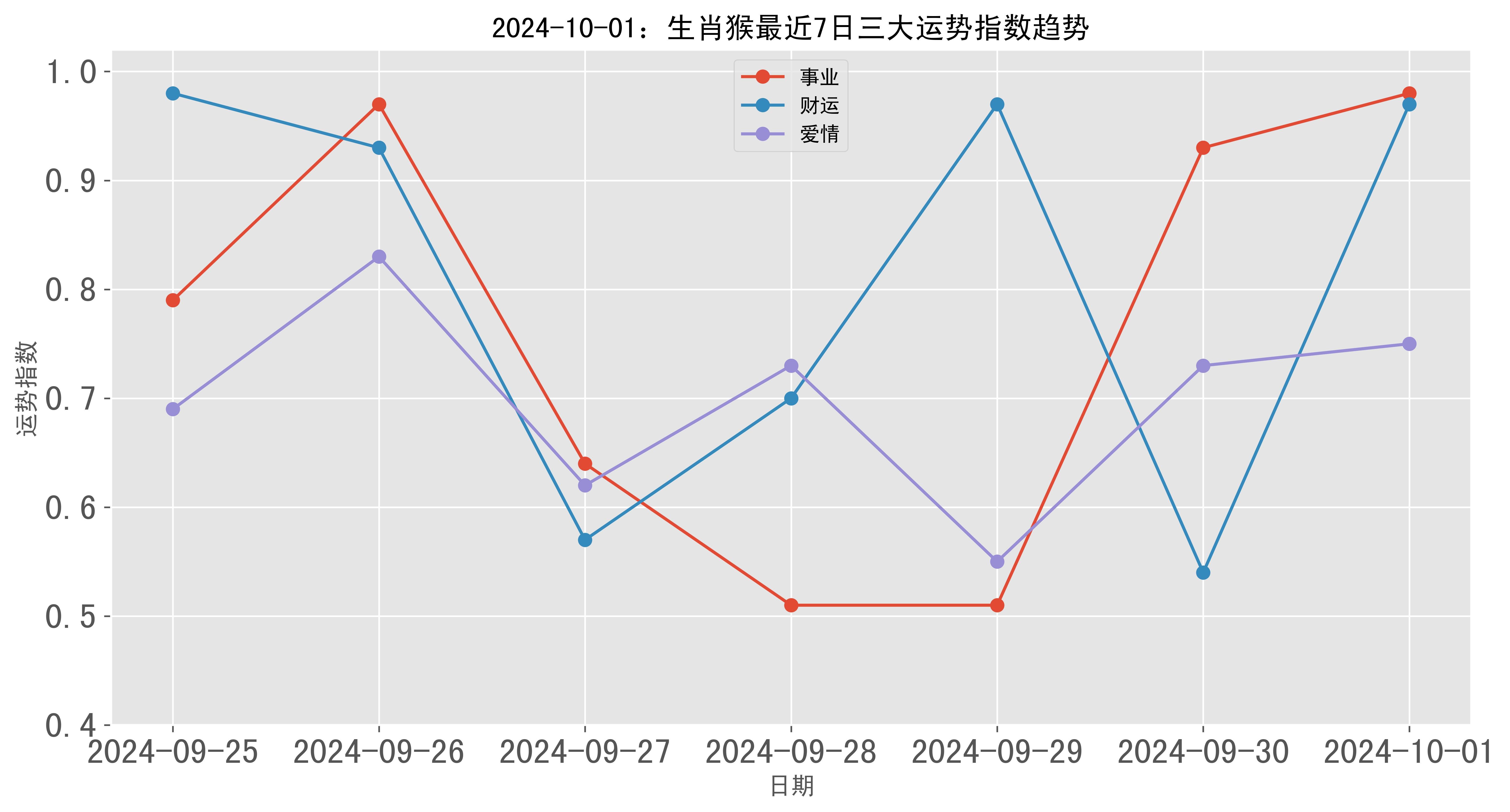 2024年一肖一码一中一特,连贯性执行方法评估_iPhone13.648