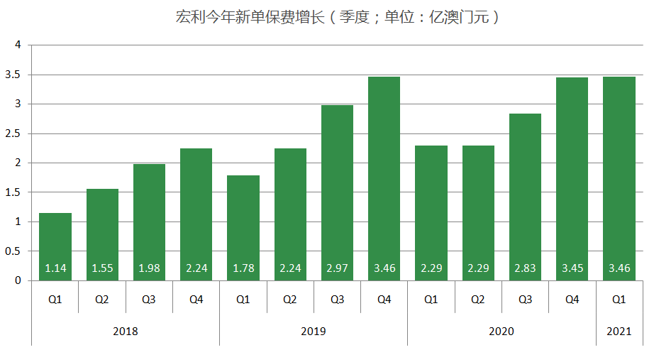 澳门一码一肖一恃一中240期,统计分析解析说明_UHD款91.582