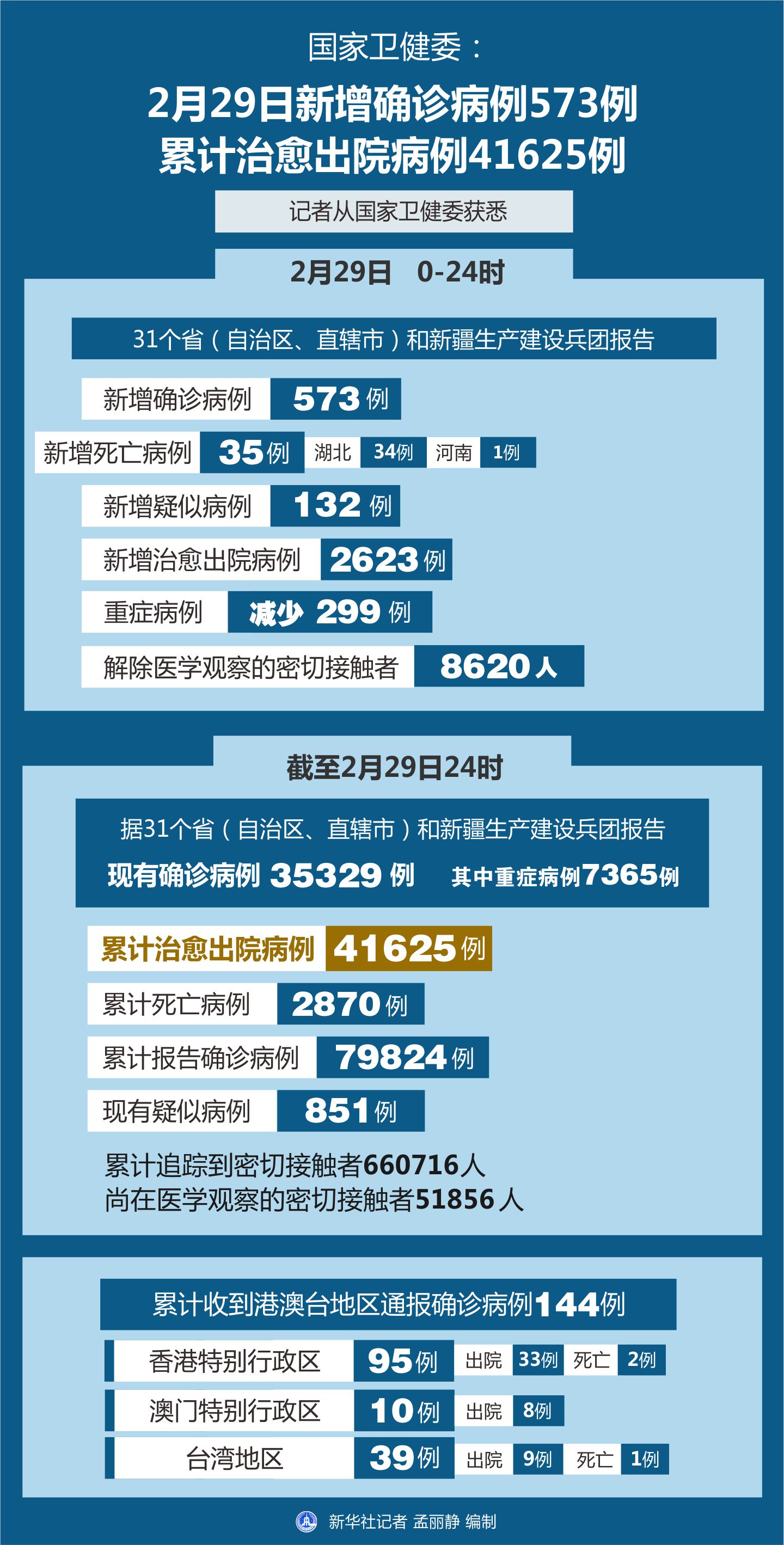 最新确诊病例公布及其社会影响分析