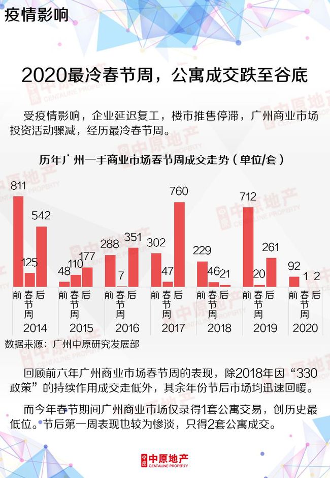 广州疫情最新情况分析简报