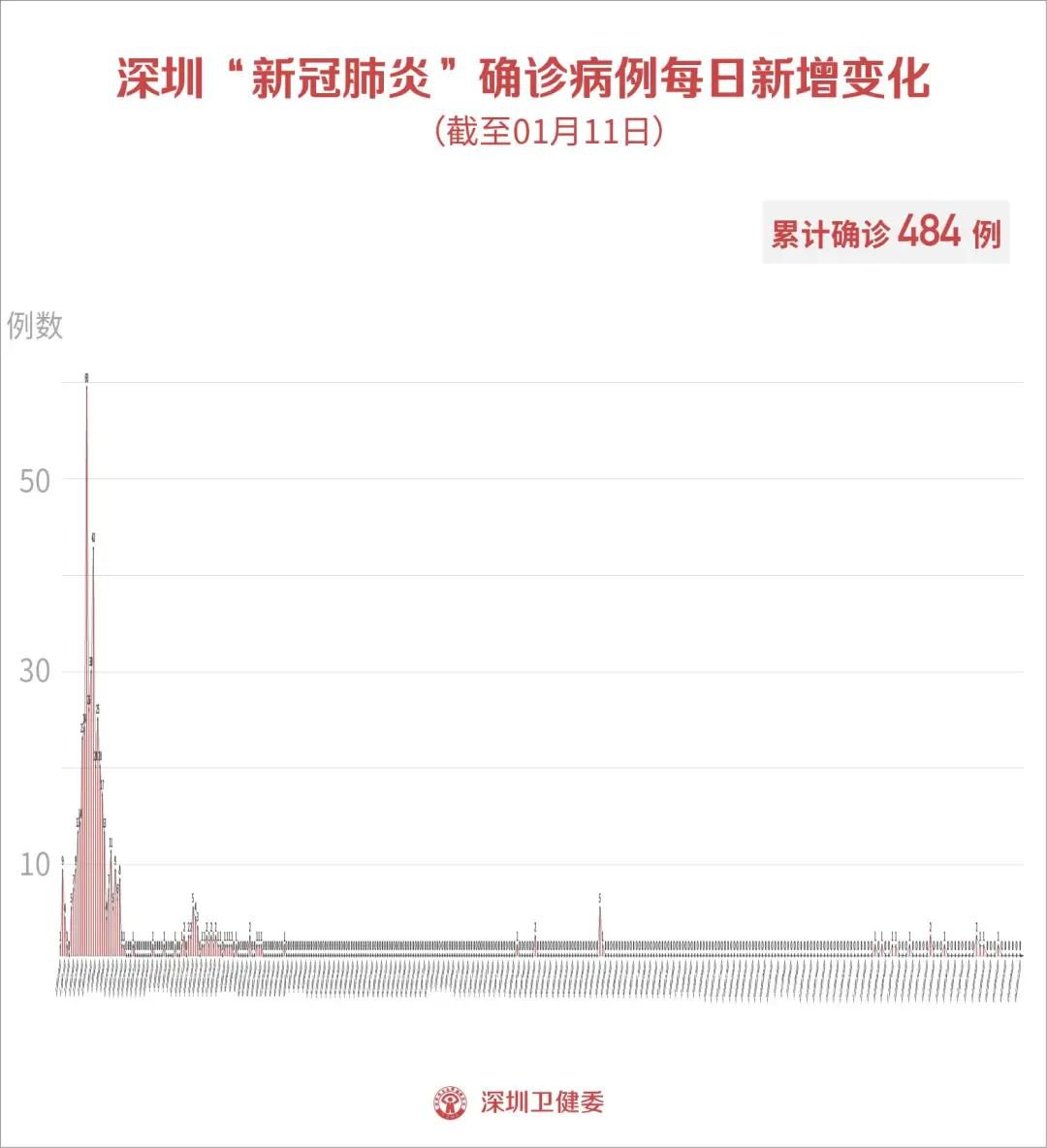 最新疫情新增一例，挑战与希望的并存时刻