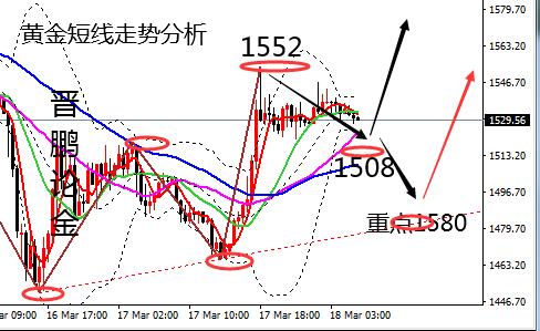 贵金属黄金走势最新分析报告发布