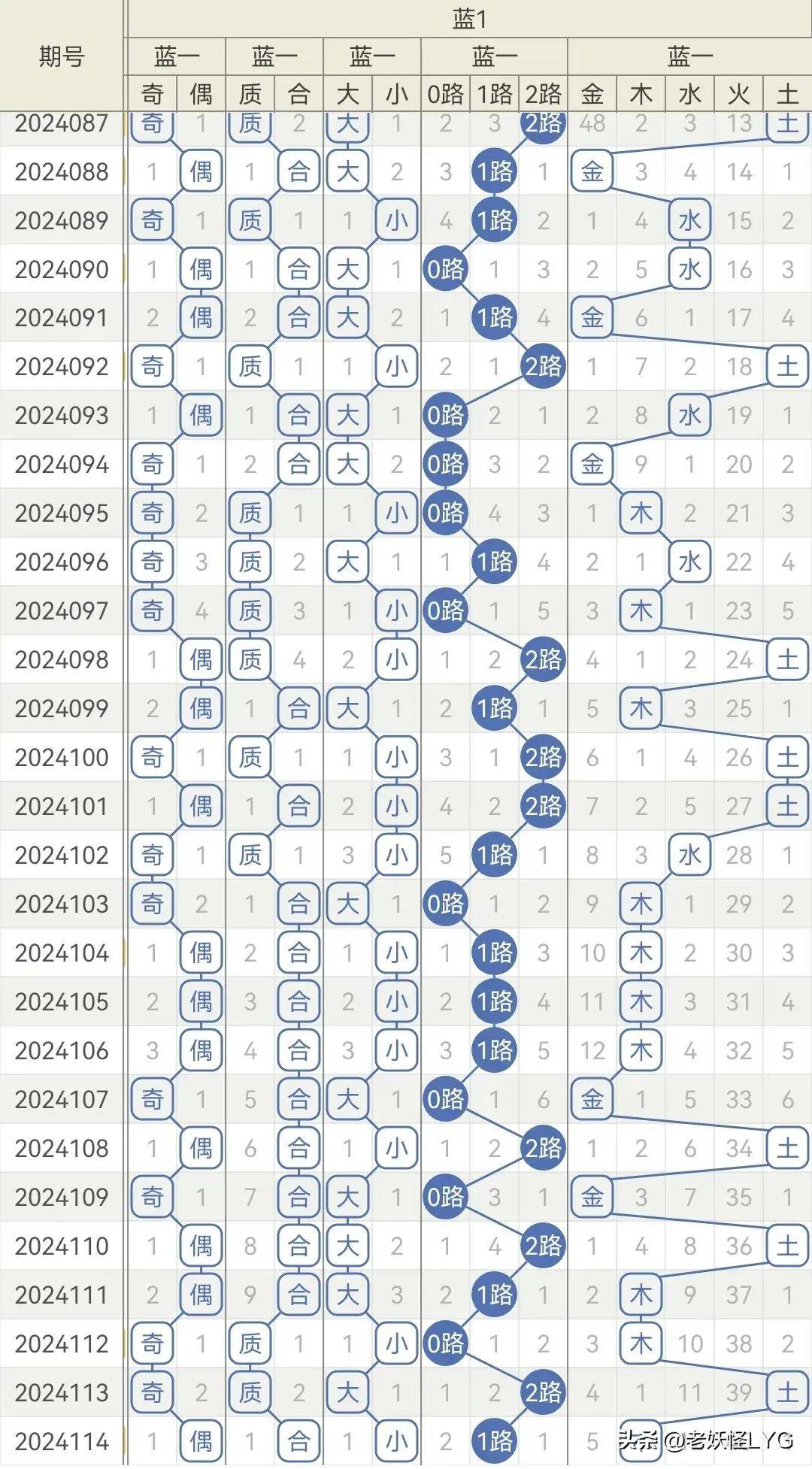 一肖一码100-准资料,决策资料解释落实_2DM25.609