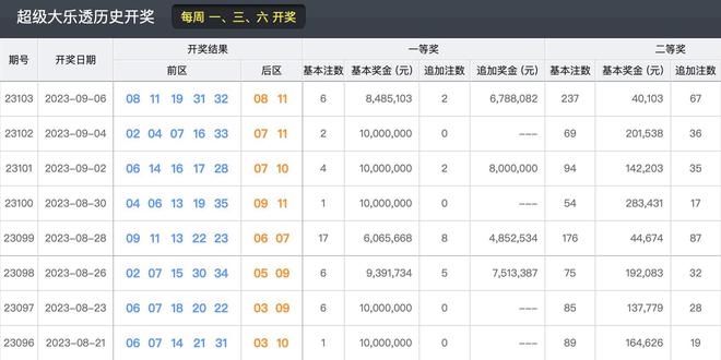 2024新澳门开奖结果开奖号码,可靠设计策略解析_界面版10.502