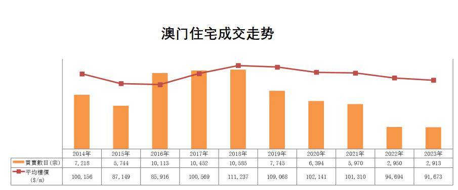 2024年澳门历史记录,实地数据评估方案_运动版39.709