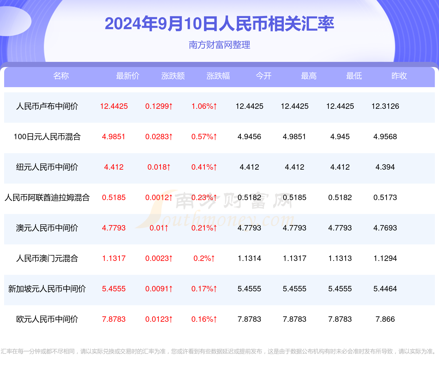 2024年新澳门天天彩开奖号码,确保成语解析_精简版88.97