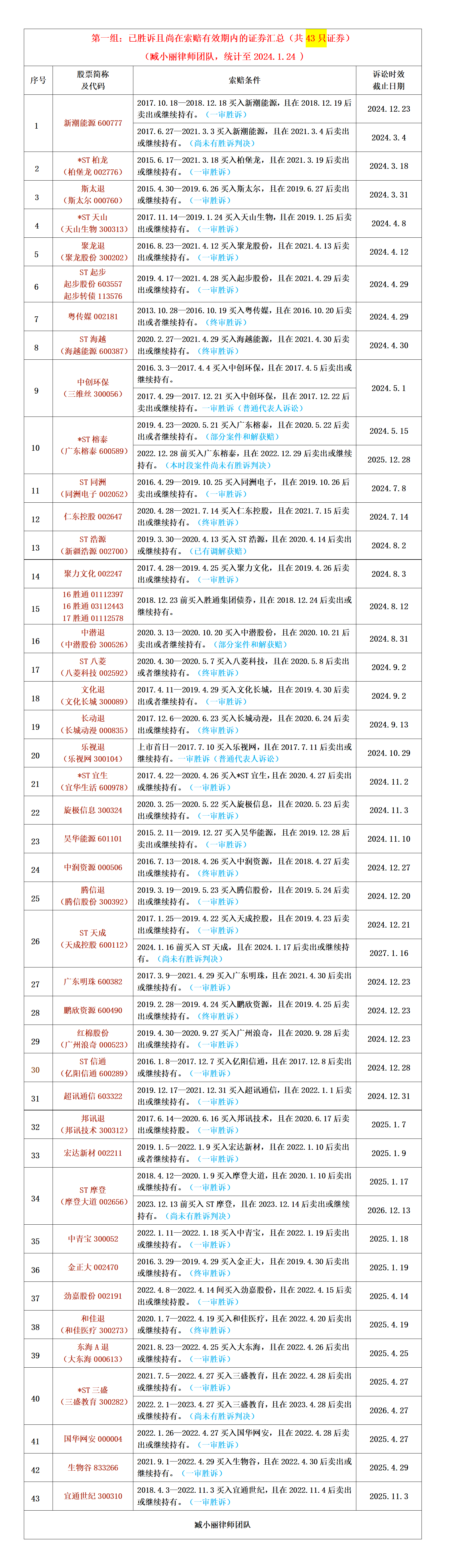 2024年天天彩免费资料大全,实地验证数据应用_Galaxy51.252