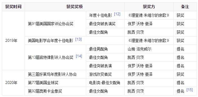 奥门六开奖号码2024年开奖结果查询表,安全解析策略_Premium84.844