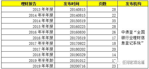 新澳2024今晚开奖结果查询表最新,科学化方案实施探讨_粉丝版335.372