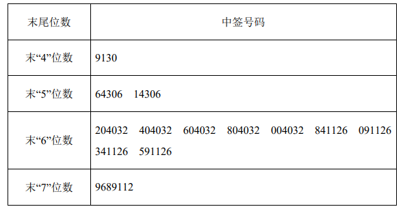 彩票服务新时代，最新中签号公布网实现透明化