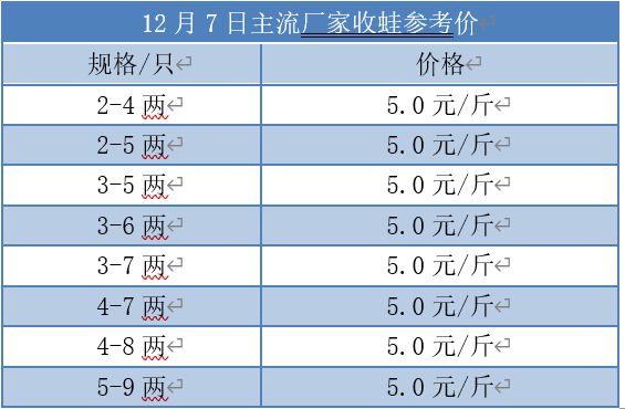 2024年12月14日 第6页