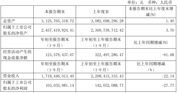 新澳2024今晚开奖结果查询表最新,收益成语分析落实_经典版172.312