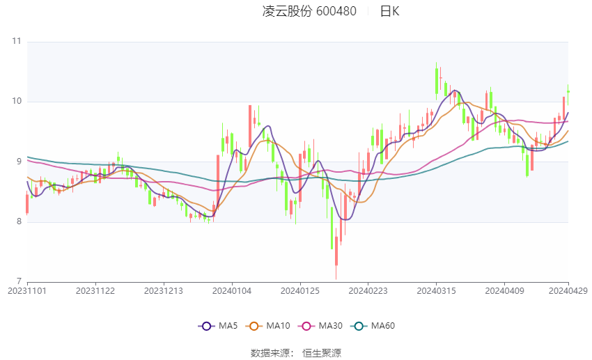 香港最快免费资料大全,可靠数据评估_XR22.163