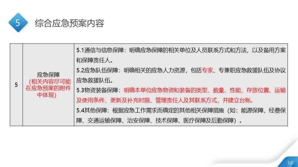 新澳好彩免费资料查询最新,准确资料解释落实_游戏版6.336