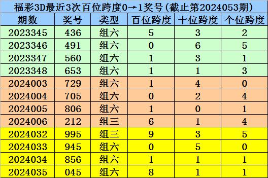 新澳门一码一码100准确,最新正品解答落实_豪华版180.300