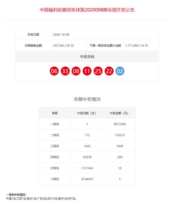 新澳门彩开奖结果2024开奖记录,高效计划设计_冒险款75.119