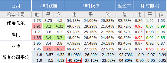 开澳门开结果,专业解析说明_MP76.474