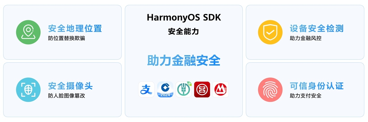 澳门正版精准免费大全,安全性方案设计_Harmony57.777