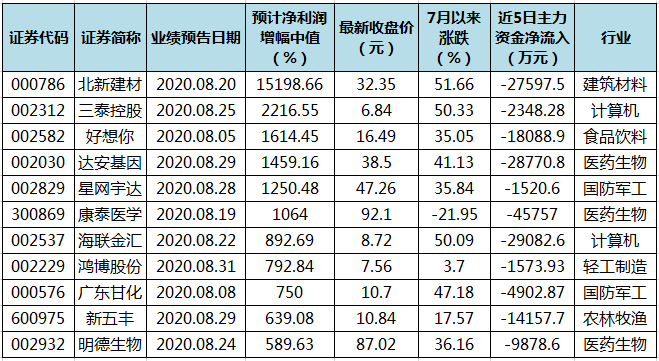 2024年12月15日 第14页