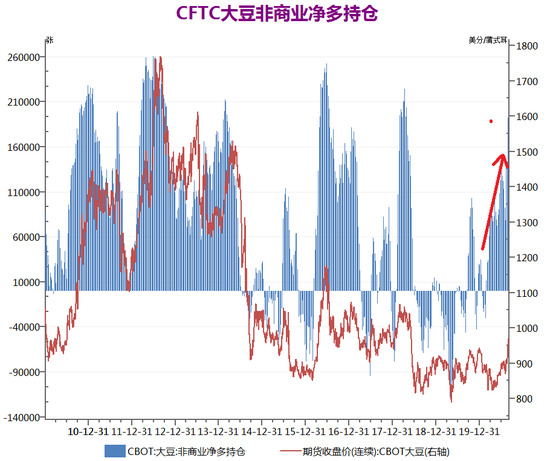 豆粕期货实时行情分析与市场走势预测