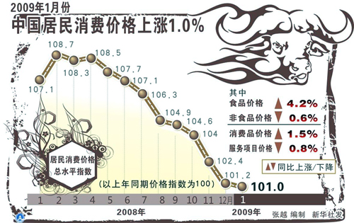 中国物价最新动态，趋势、影响及应对策略概览