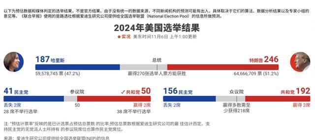 美国大选最新票数动态解析与趋势分析