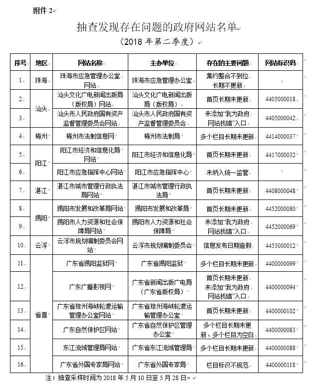 广东二八站免费提供资料,高速方案规划响应_专家版28.421